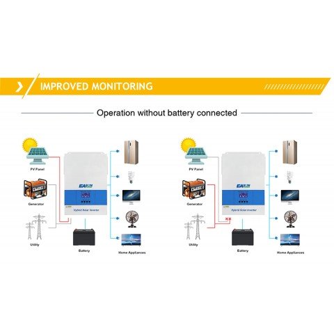 EASUN 6.2kW 48V ISolar-SMG-II-6.2KP-48V (6200VA/6200W, Max CH 120A, AC 80) Wi-Fi