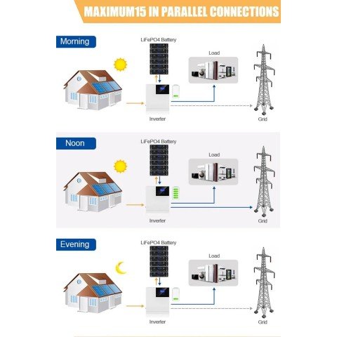 EASUN 48V (51.2V) 100Ah IBattery-EA-51.2V-100AH-JJ (LiFePo4, BMS, Rack Mount)