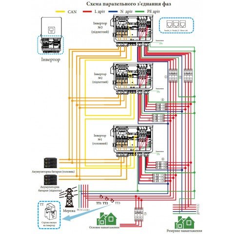 Deye SUN-15K-SG05LP3-EU-SM2, LV (15kW, 48V, 3Ph, 2-MPPT) Wi-Fi