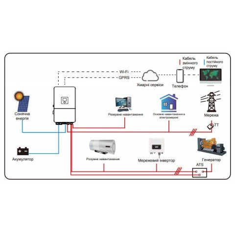 Deye SUN-15K-SG05LP3-EU-SM2, LV (15kW, 48V, 3Ph, 2-MPPT) Wi-Fi