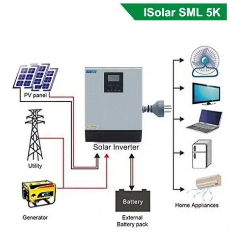 EASUN POWER 4.0kW 48V ISolar-SML-5KW (5000VA/4000W, Max CH 80, AC 20)