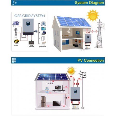 EASUN POWER 4.0kW 48V ISolar-SML-5KW (5000VA/4000W, Max CH 80, AC 20)