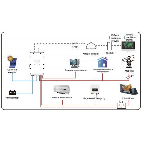 Deye SUN-10K-SG02LP1-EU-AM3, LV (10kW, 48V, 1ph, 3-MPPT) Wi-Fi
