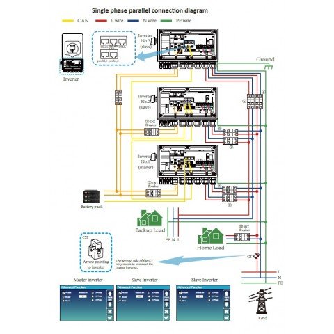 Deye SUN-6K-SG05LP1-EU, LV (6kW, 48V, 1Ph, 2-MPPT) Wi-Fi