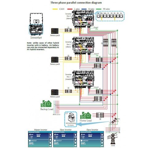 Deye SUN-50K-SG01HP3-EU-BM4, HV (50kW, 160-800V, 3Ph, 4-MPPT) Wi-Fi