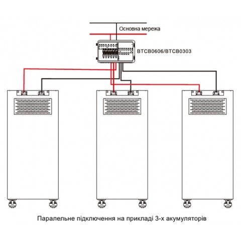 FelicityESS 48V (51,2V) 300Ah LUX-Y-48300LG01 (LiFePo4, BMS, Wi-Fi)
