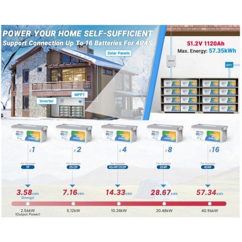 Redodo LiFePo4 12V 280Ah Low-Temp BMS (200A)