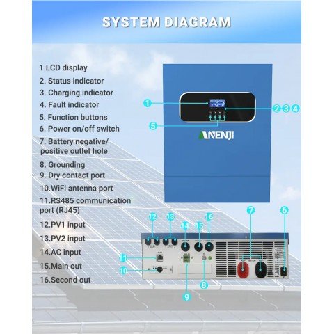 Anenji 11000W 48V ANJ-HHS-11000W-48V (1100VA/1100W, Max CH 160A, AC 120) Wi-Fi